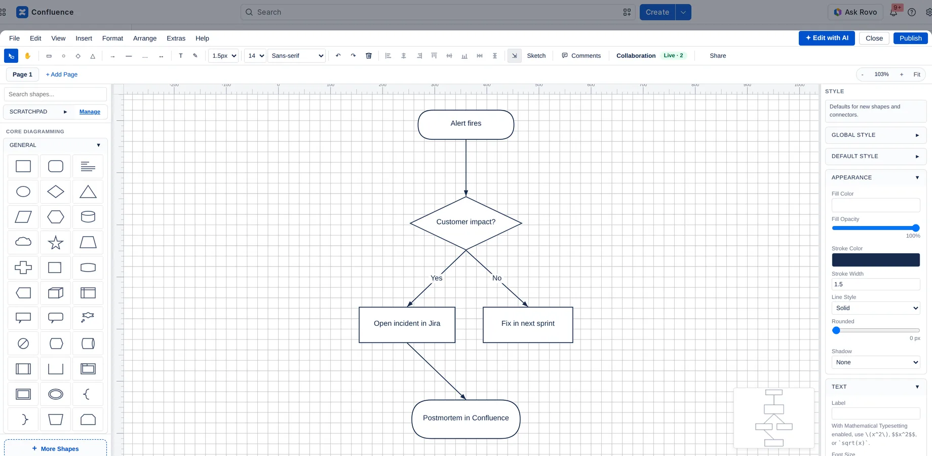 The diagram.now editor open inside Confluence Cloud, showing an incident response flowchart